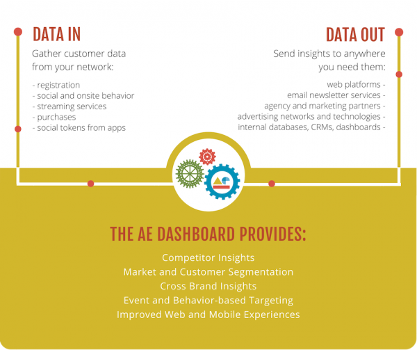 Developer Homepage Graphic